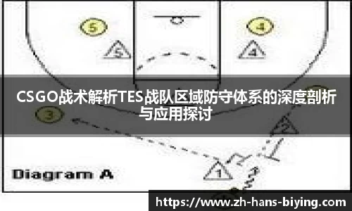 CSGO战术解析TES战队区域防守体系的深度剖析与应用探讨